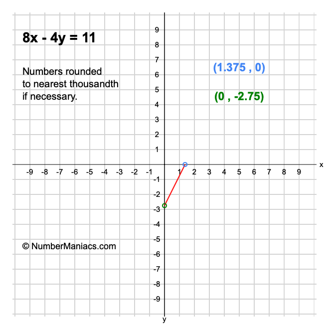 8x - 4y = 11