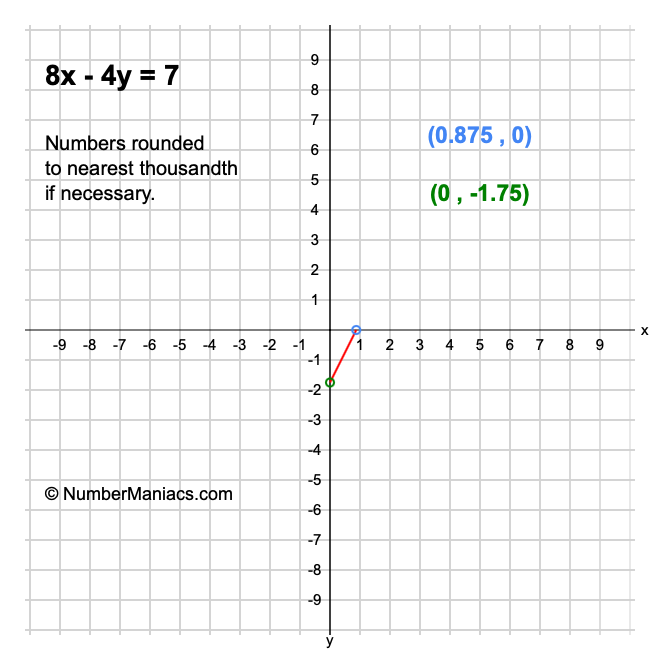 8x - 4y = 7