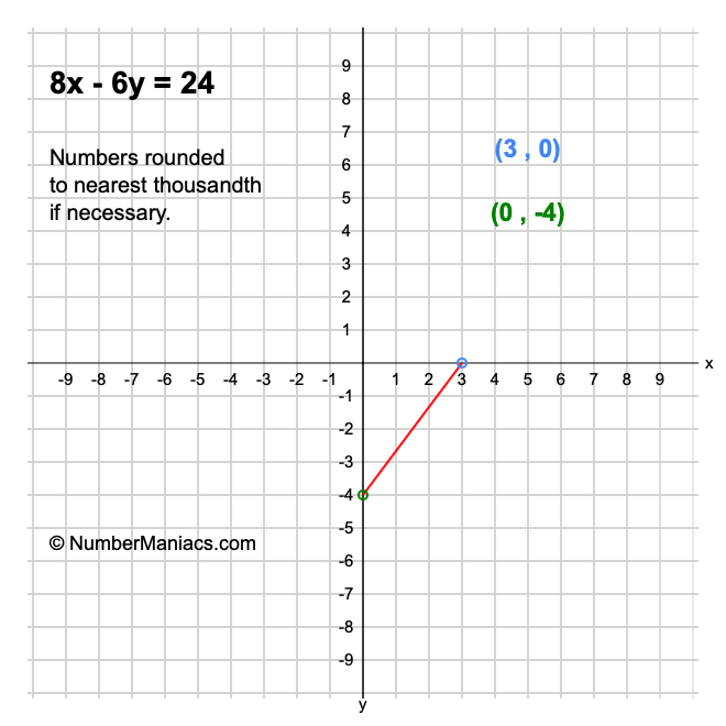 8x3 24 6