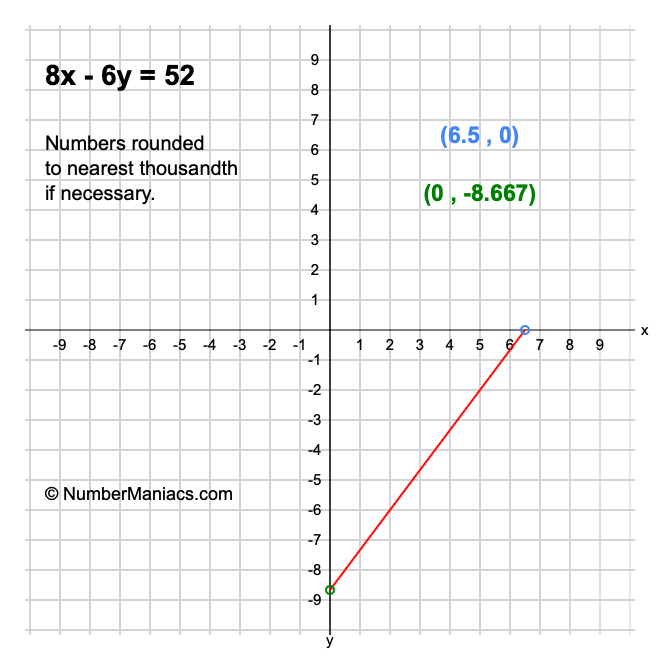 8x - 6y = 52