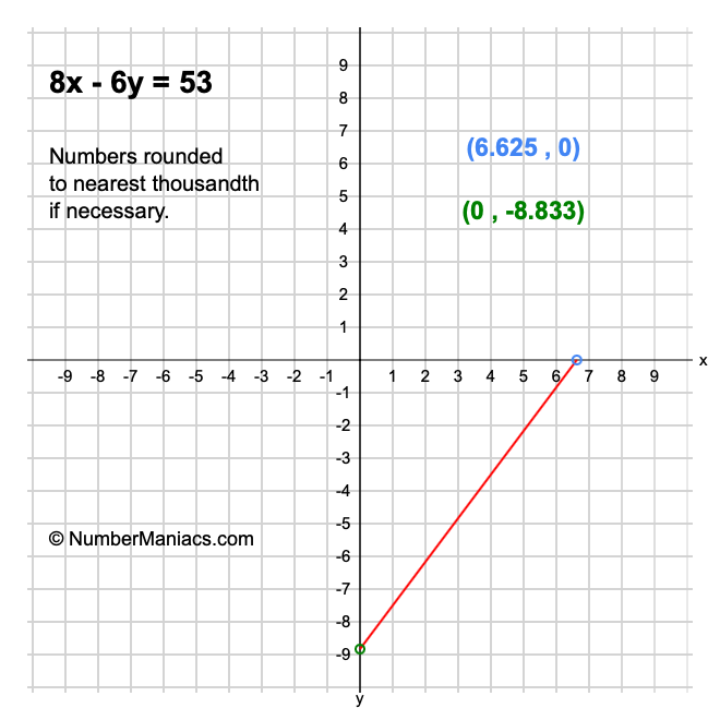 8x - 6y = 53