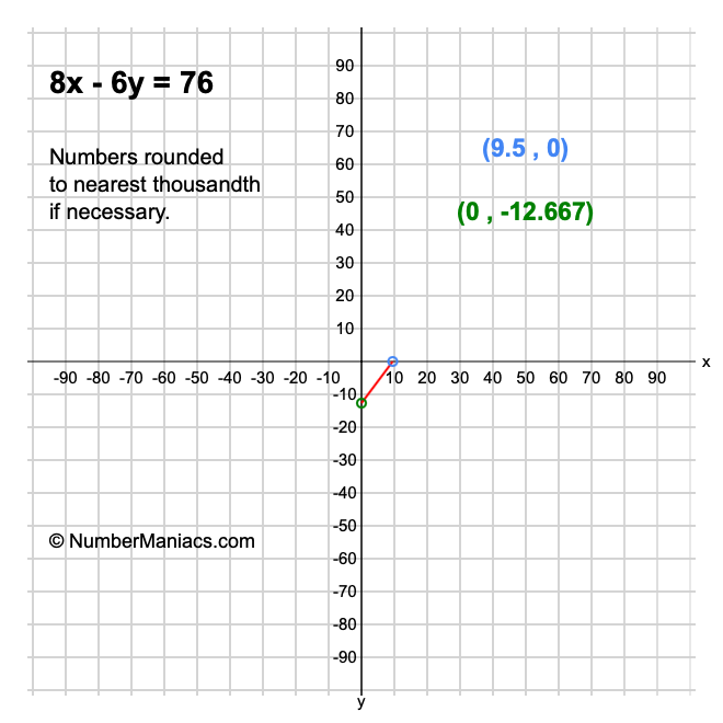 8x - 6y = 76