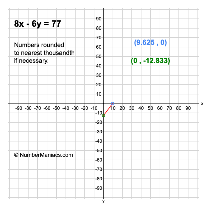 8x - 6y = 77