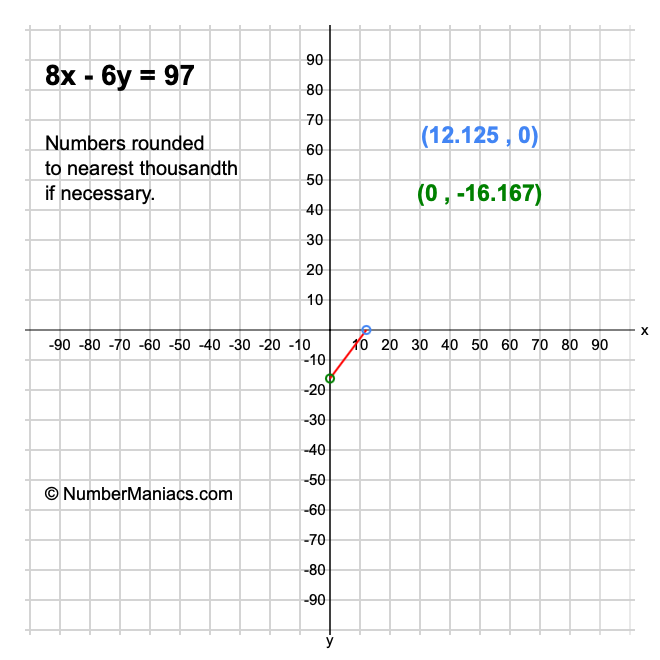 8x - 6y = 97