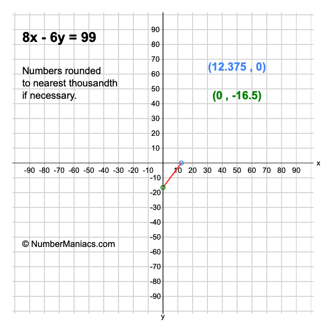 8x - 6y = 99