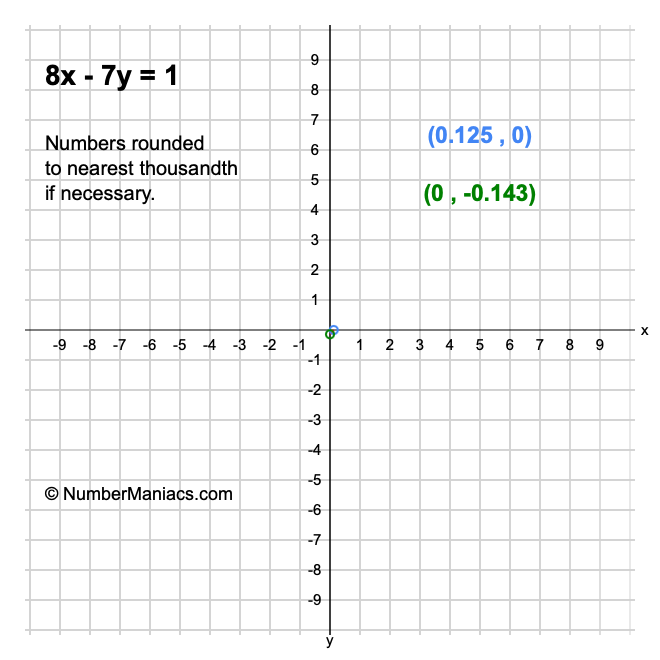 8x - 7y = 1