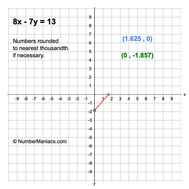 8x-7y-13