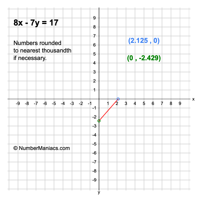 8x - 7y = 17