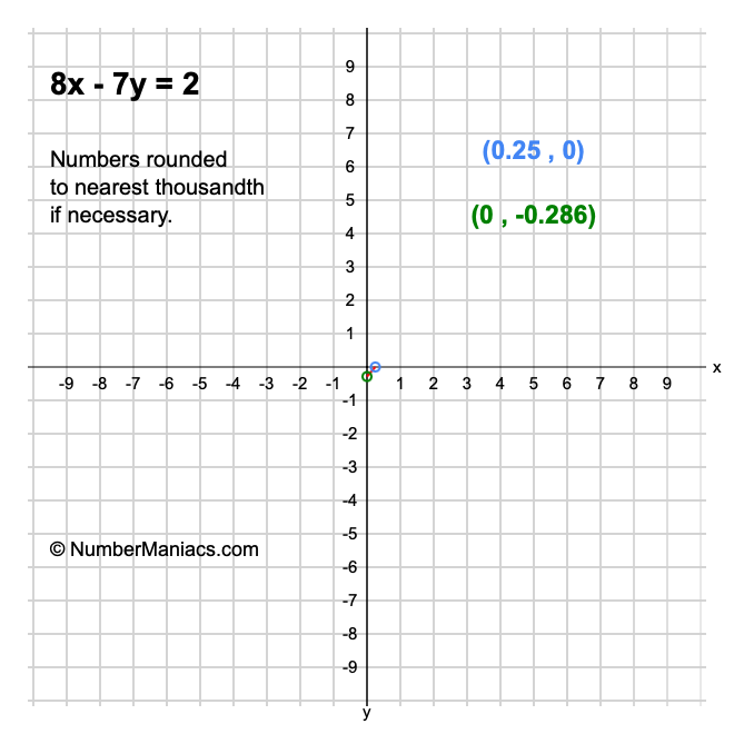 8x - 7y = 2