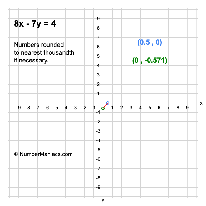 8x - 7y = 4