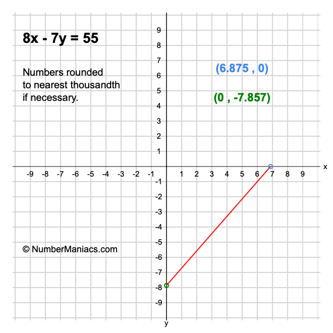 8x - 7y = 55