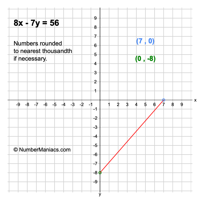 3 8 y 56