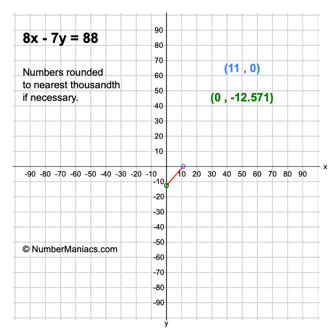 8x - 7y = 88
