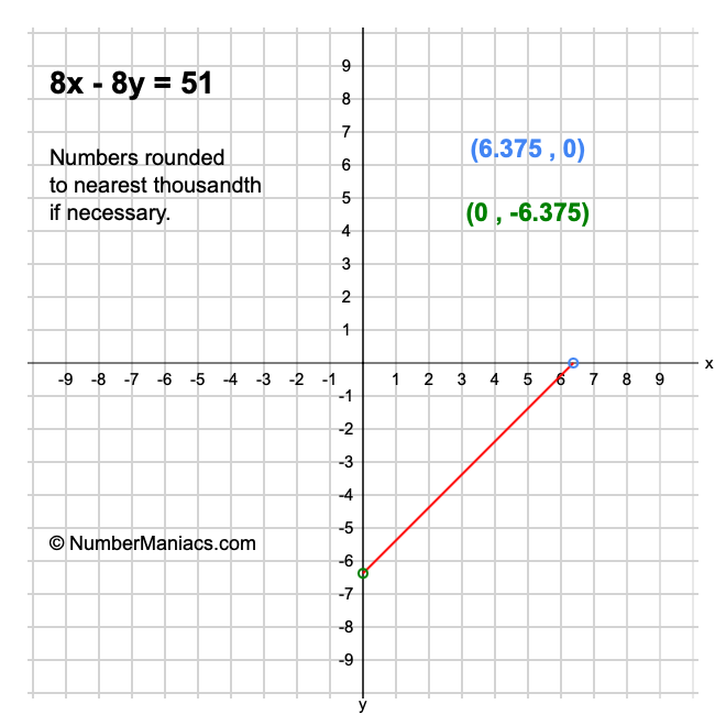 5x 5y 8x 7y 8