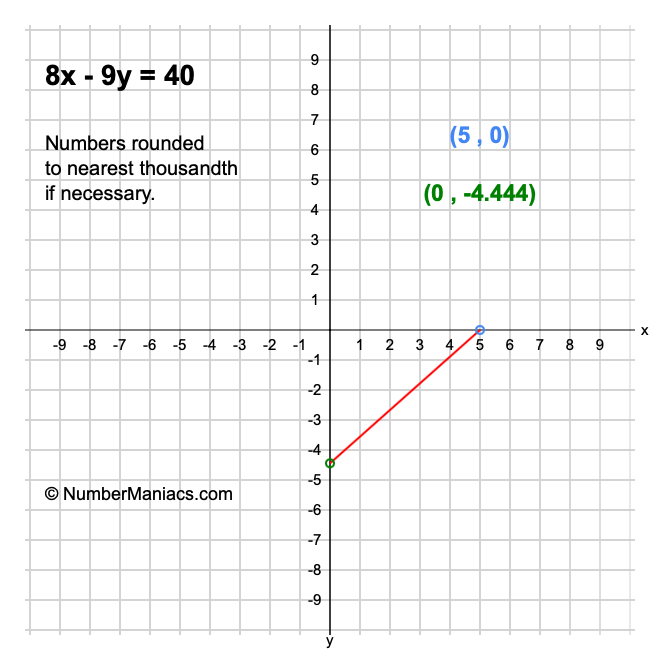 8x - 9y = 40