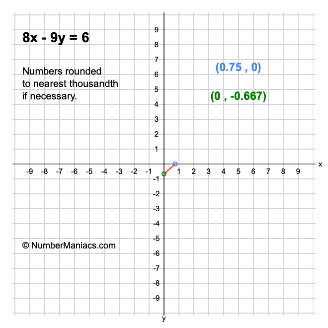 8x - 9y = 6