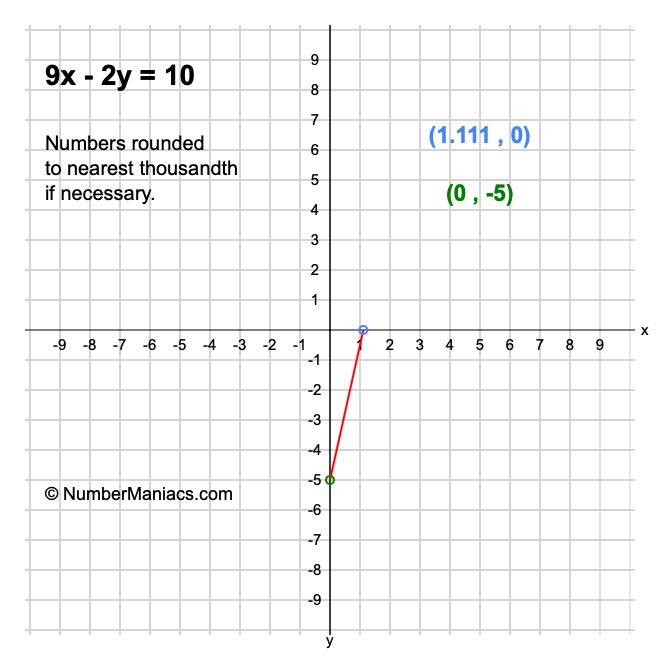 9x-2y-10