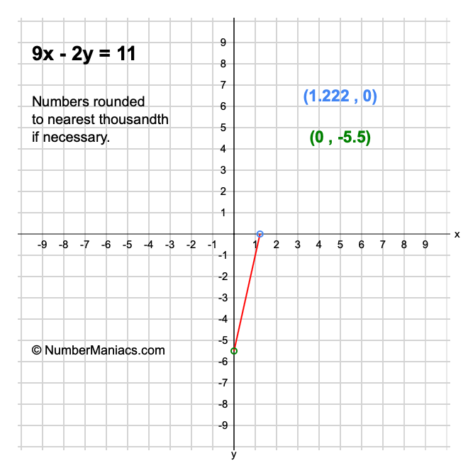 9x - 2y = 11