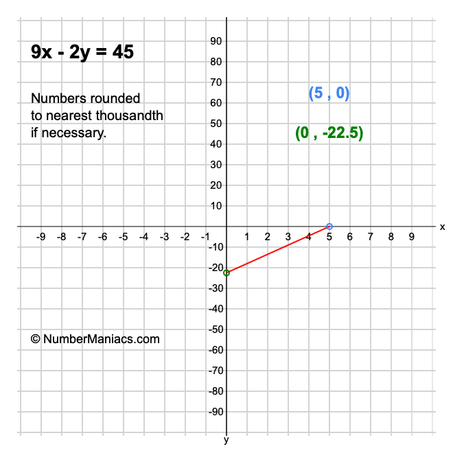 9x - 2y = 45