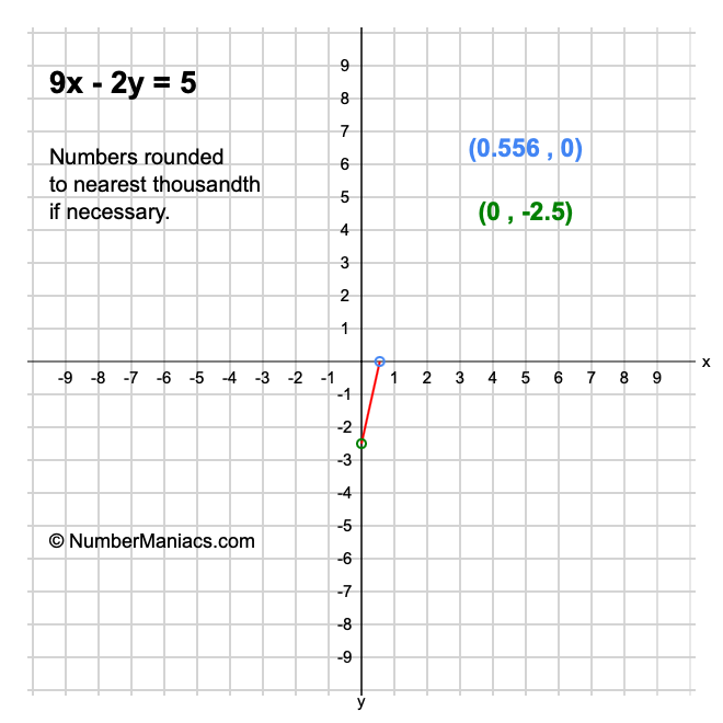 9x - 2y = 5
