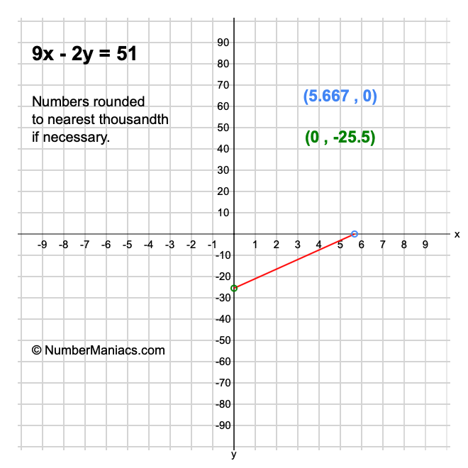 9x - 2y = 51