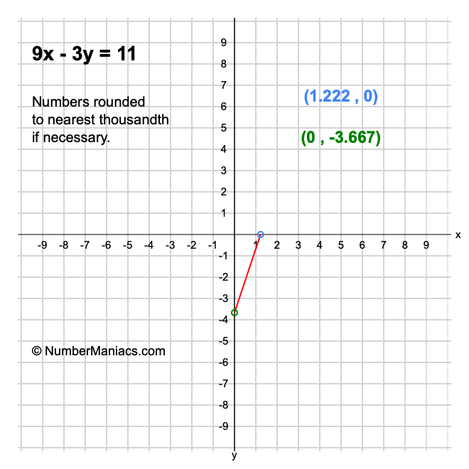 9x - 3y = 11