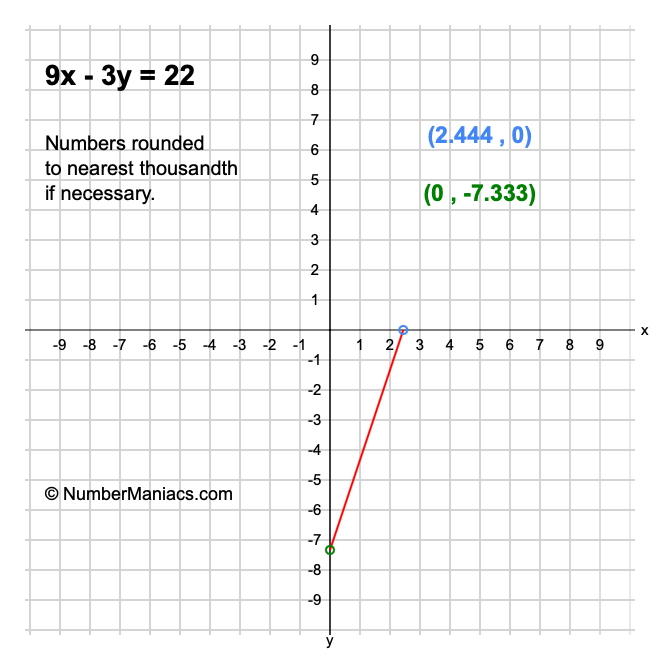 9x-3y-22