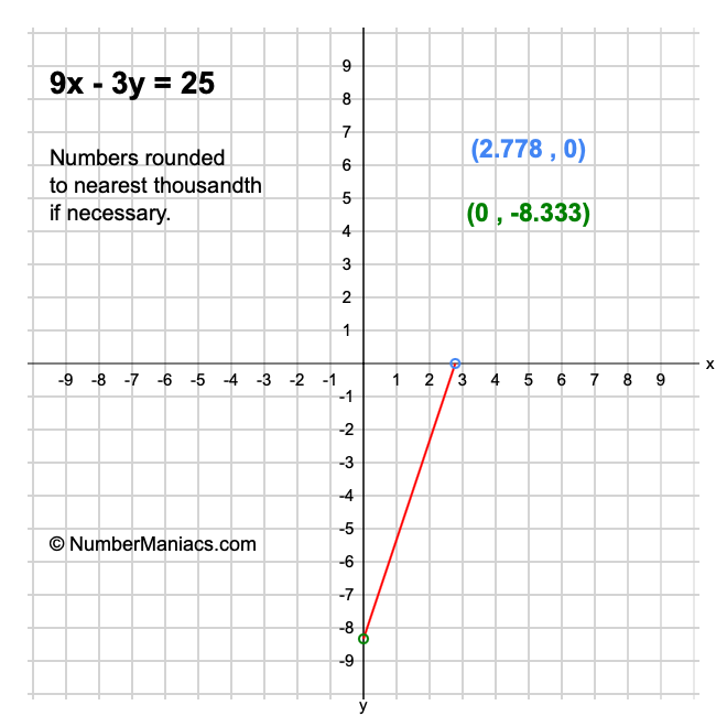 9x - 3y = 25
