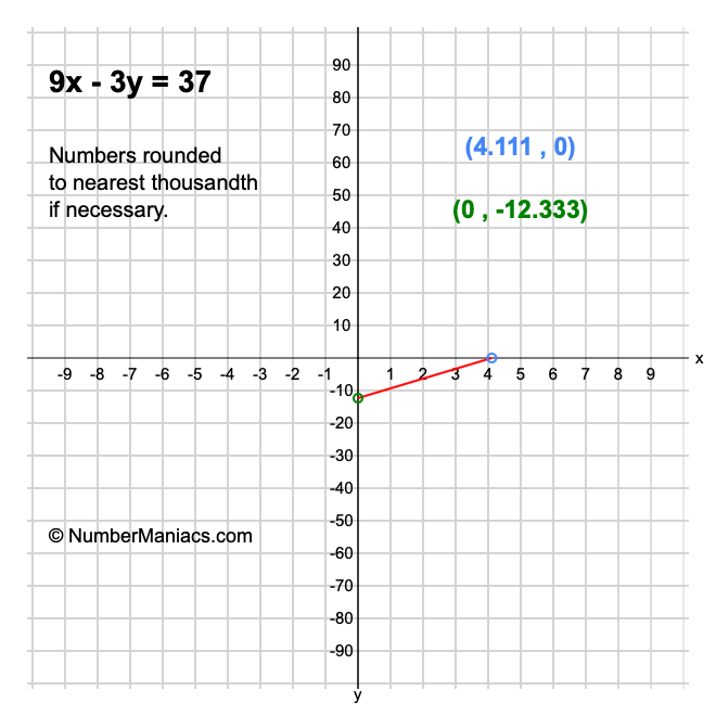 9x - 3y = 37