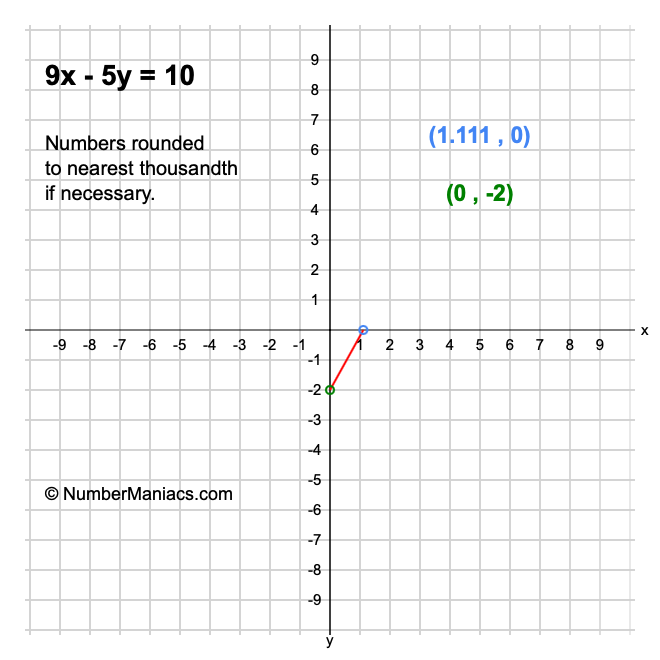 9x-5y-10