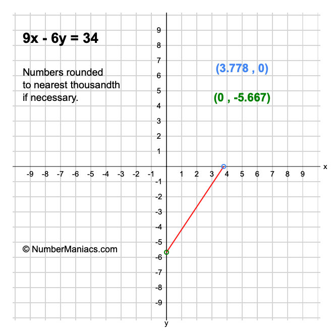 9x - 6y = 34