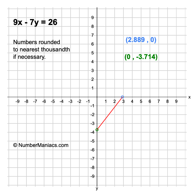 9x - 7y = 26