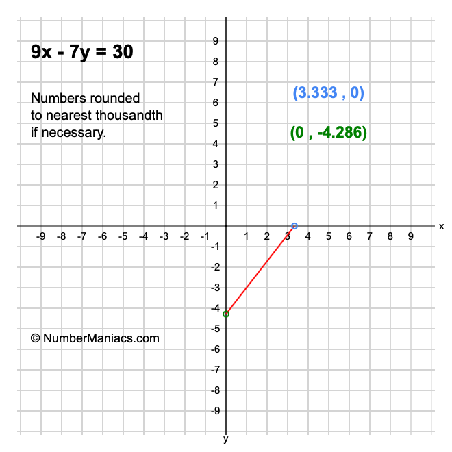 9x - 7y = 30