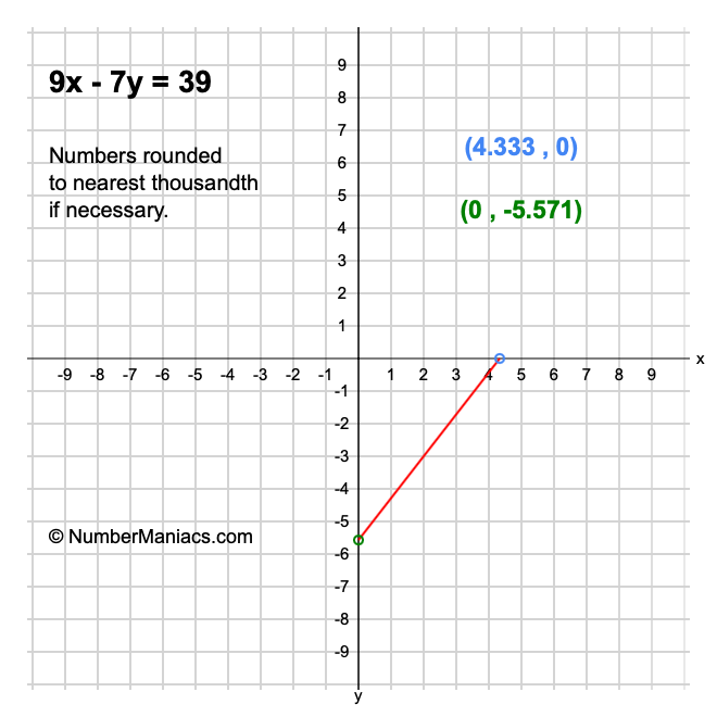 9x - 7y = 39