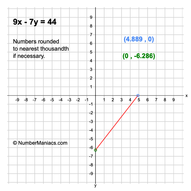 9x - 7y = 44