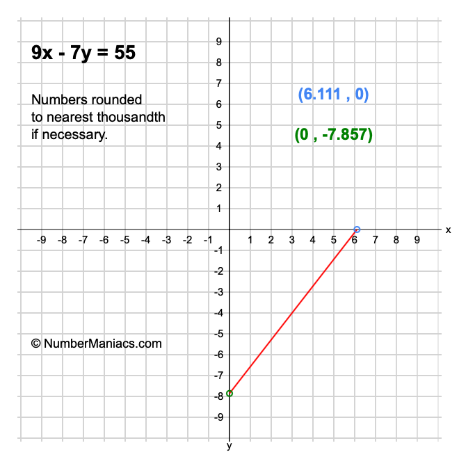 9x - 7y = 55