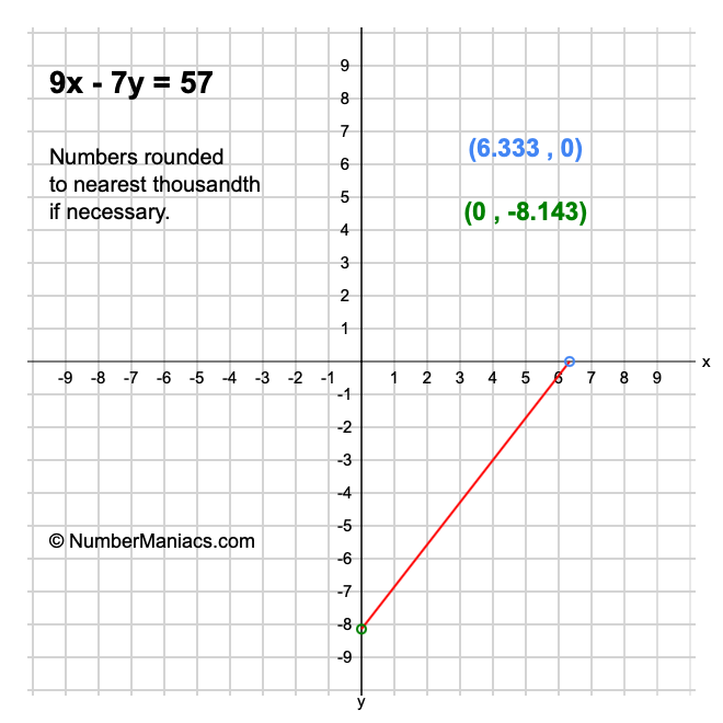 9x - 7y = 57