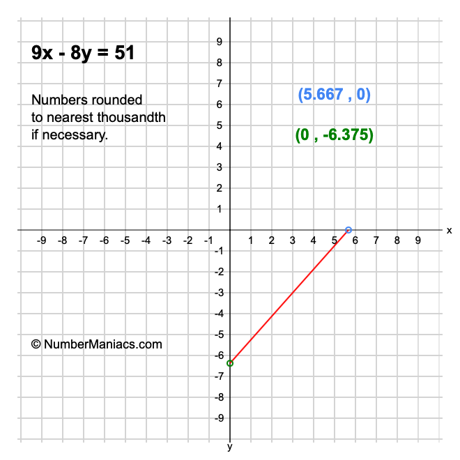 9x - 8y = 51