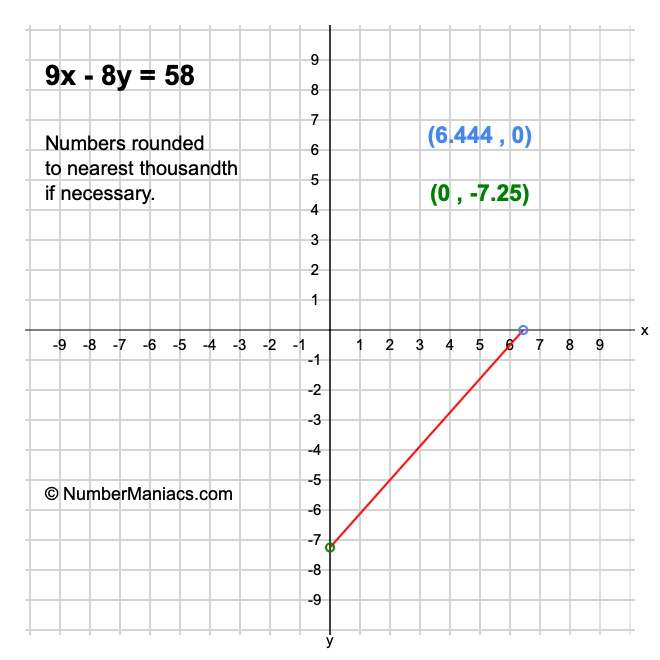9x - 8y = 58