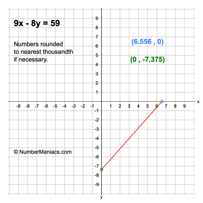 9x - 8y = 59