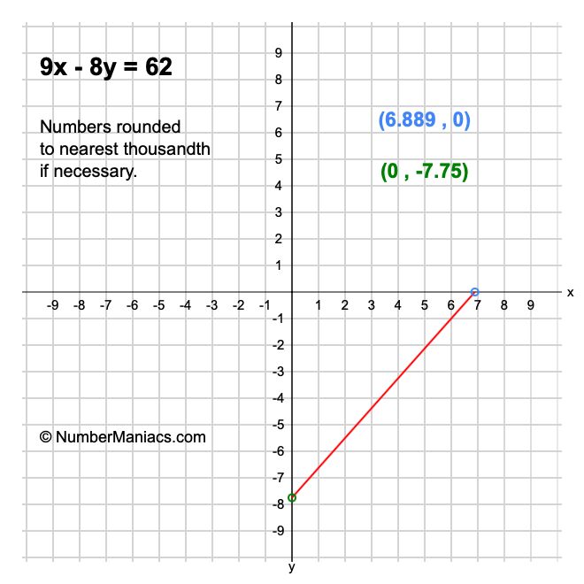 9x - 8y = 62