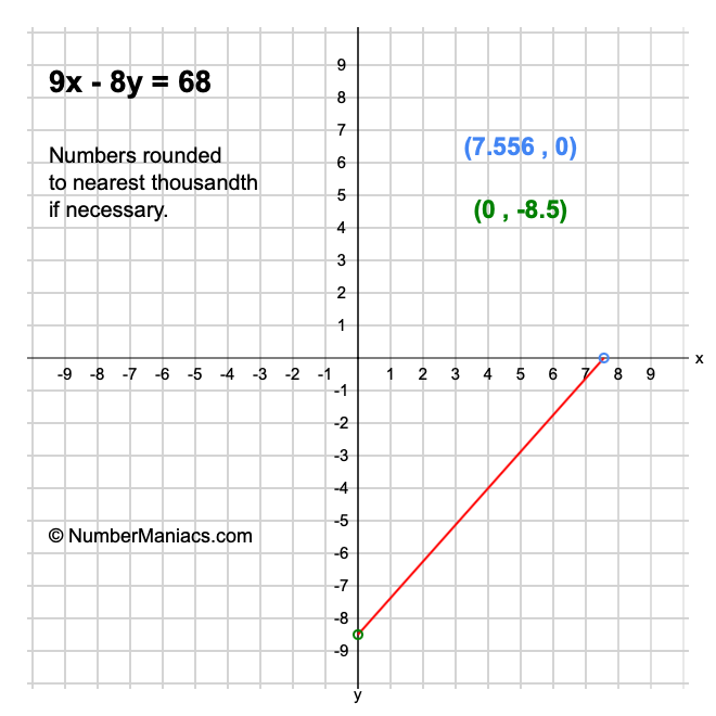 9x - 8y = 68