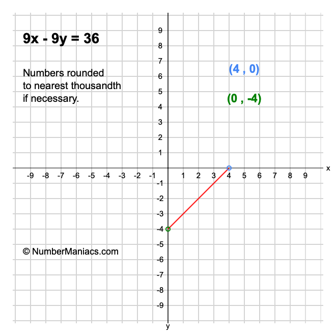 9x-9y-36