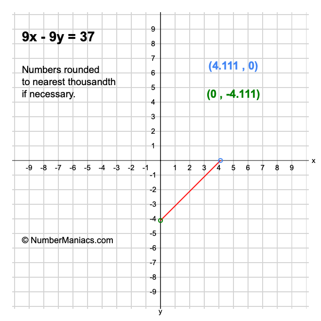 9x - 9y = 37