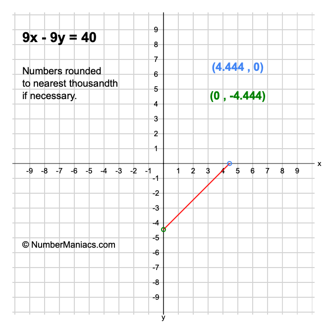 9x 9y = 40