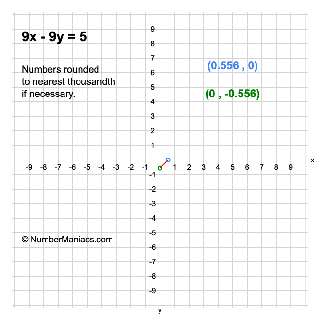 9x - 9y = 5