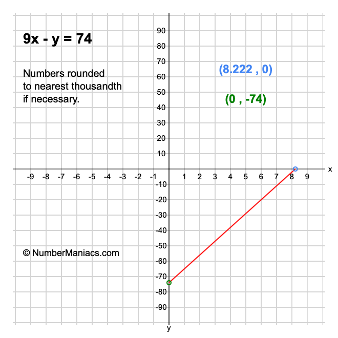 9x - y = 74