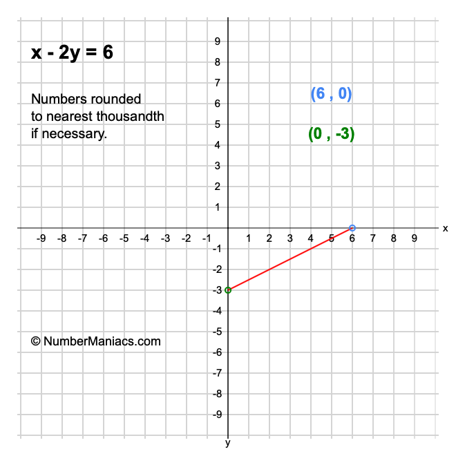 X 2y 6