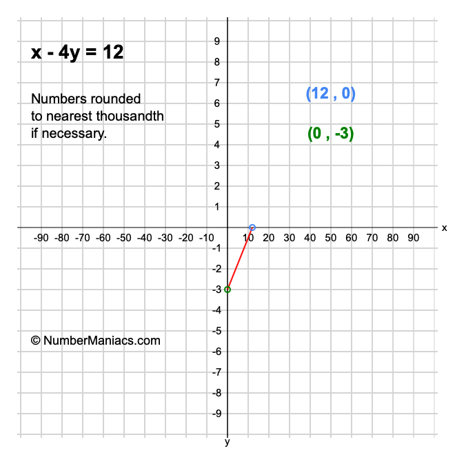 resuelve-por-reducci-n-5x-y-3-2x-4y-12-youtube