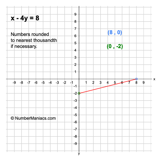 2x y 14 solutions